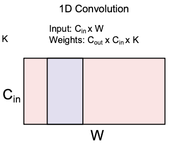 figure1