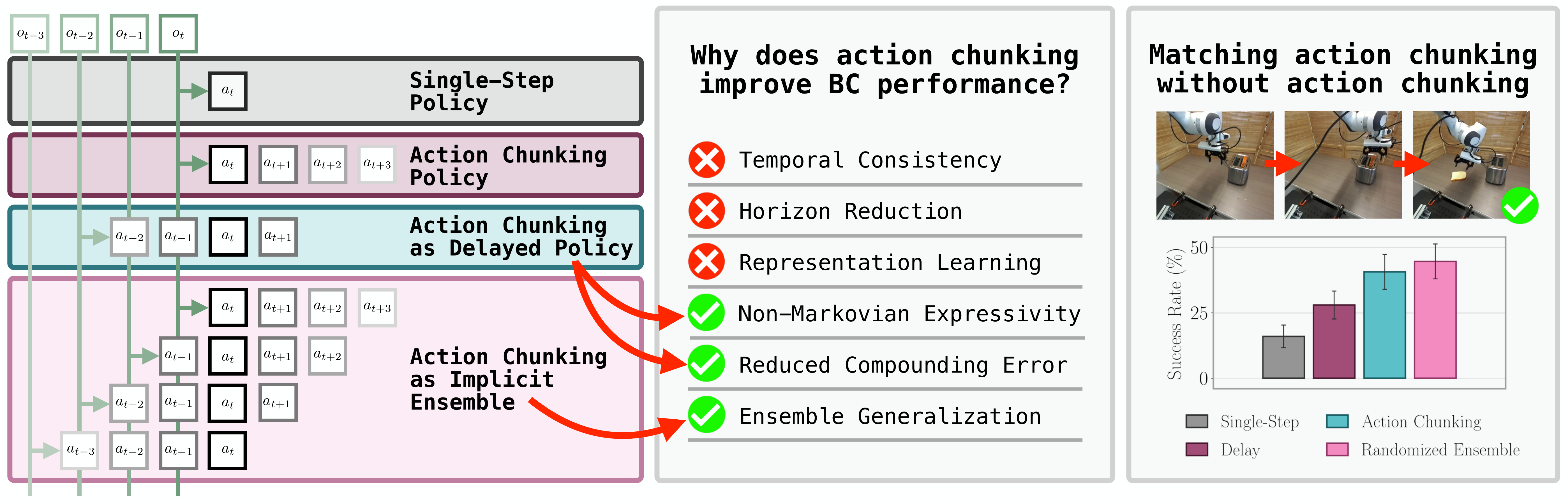 浅谈具身智能中的 Action Chunking cover image