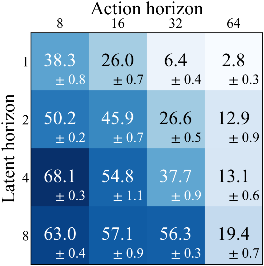 OAT horizon/prefix analysis