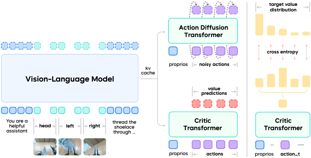 GR-RL critic architecture