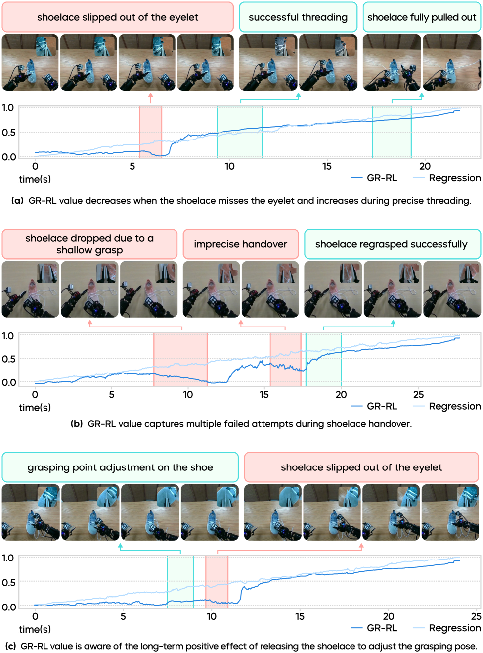 GR-RL progress curve