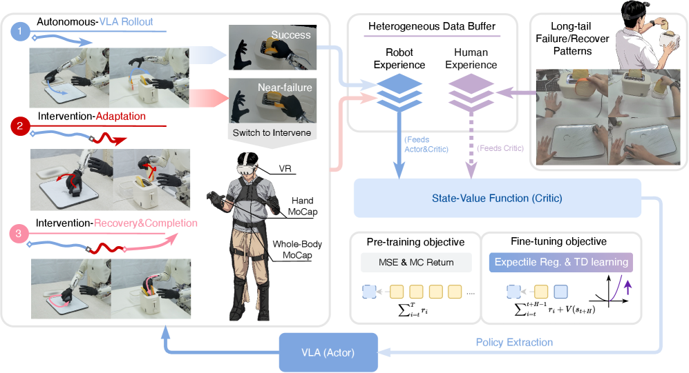 ROVE framework