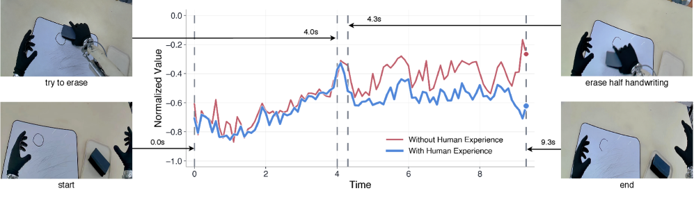 ROVE value analysis