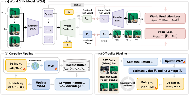 WCM architecture
