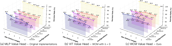 WCM history ablation